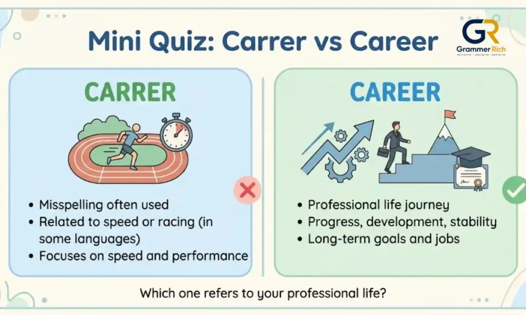 Mini Quiz: Carrer vs Career