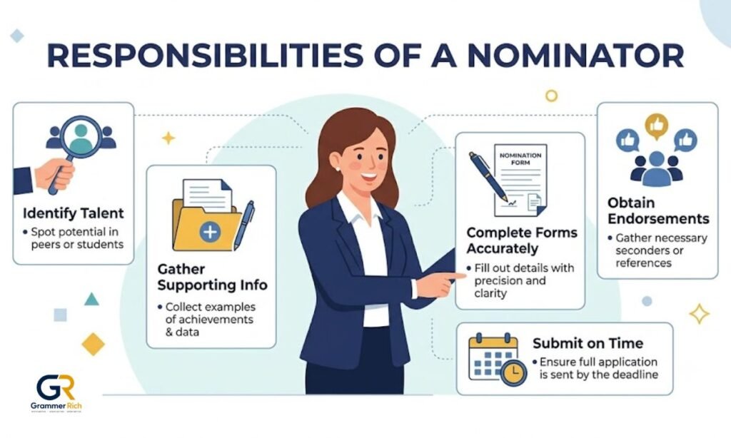 responsibilities-of-a-nominator